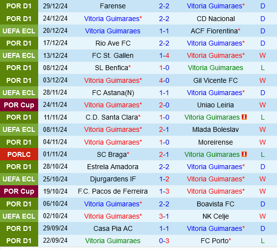 Vitoria Guimaraes vs Sporting Lisbon