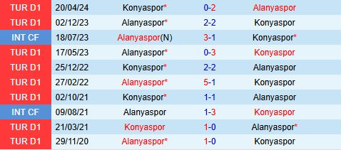 Nhận định Alanyaspor vs Konyaspor 0h00 ngày 41 (VĐQG Thổ Nhĩ Kỳ 202425) 1