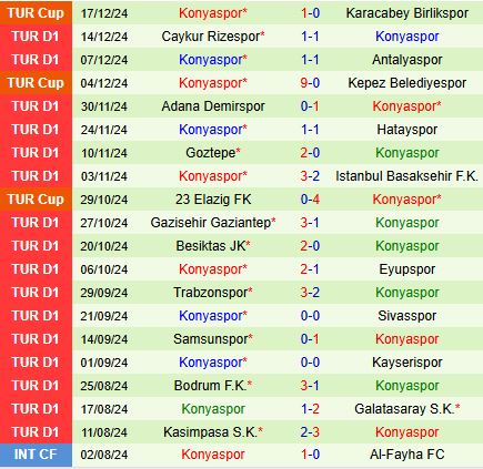 Nhận định Alanyaspor vs Konyaspor 0h00 ngày 41 (VĐQG Thổ Nhĩ Kỳ 202425) 3