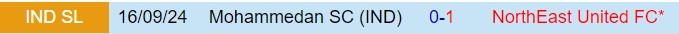 Nhận định Northeast United vs Mohammedan 21h00 ngày 31 (VĐQG Ấn Độ 202425) 1