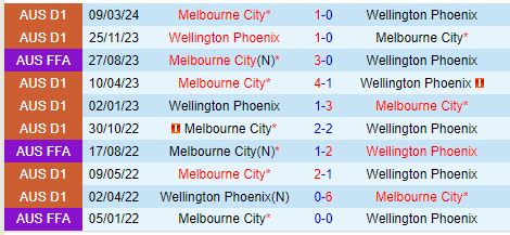 Nhận định Melbourne City vs Wellington Phoenix 13h00 ngày 31 (VĐQG Australia) 1