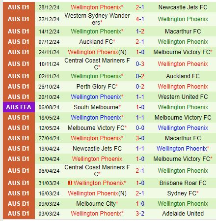 Nhận định Melbourne City vs Wellington Phoenix 13h00 ngày 31 (VĐQG Australia) 3