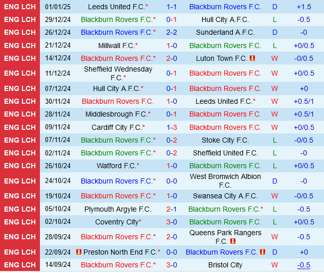 Blackburn vs Burnley