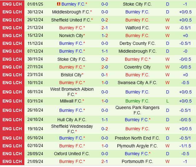 Blackburn vs Burnley