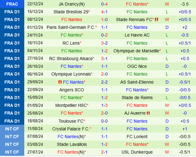 Lille vs Nantes