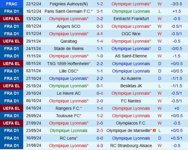 Lyon vs Montpellier