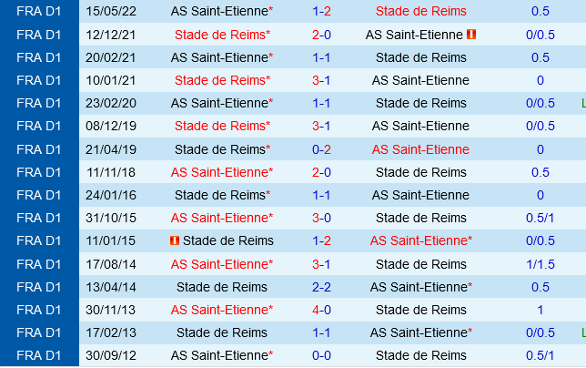 Saint-Etienne vs Reims