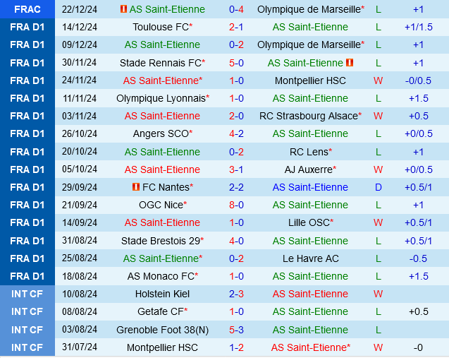 Saint-Etienne vs Reims