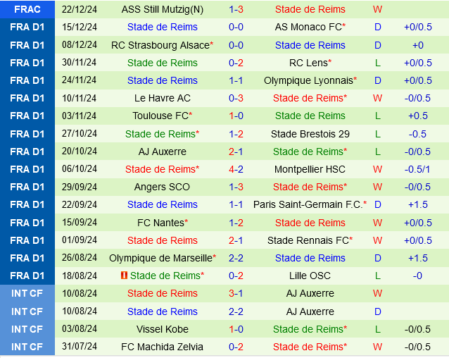 Saint-Etienne vs Reims