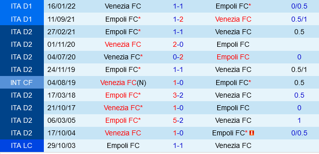 Venezia vs Empoli