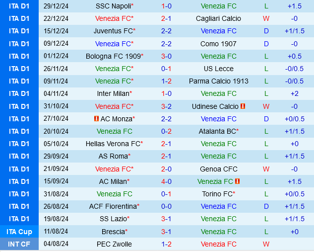 Venezia vs Empoli