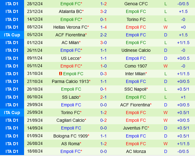 Venezia vs Empoli