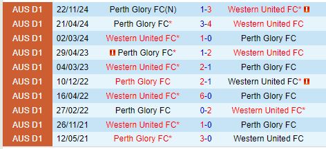 Nhận định Perth Glory vs Western United 17h45 ngày 31 (VĐQG Australia) 1