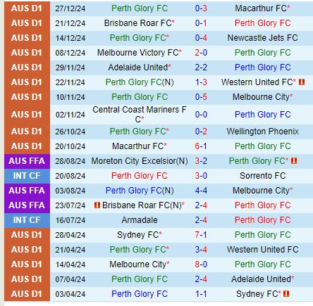 Nhận định Perth Glory vs Western United 17h45 ngày 31 (VĐQG Australia) 2