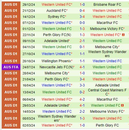 Nhận định Perth Glory vs Western United 17h45 ngày 31 (VĐQG Australia) 3