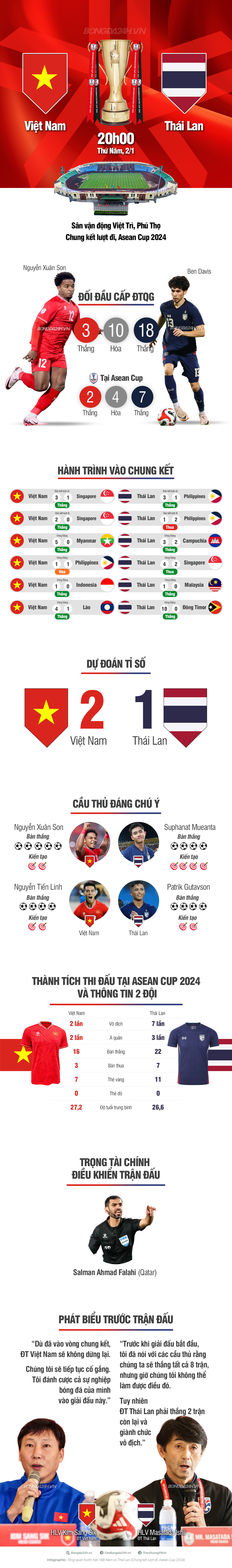 Tương quan sức mạnh Việt Nam vs Thái Lan trước chung kết ASEAN Cup 2024 1