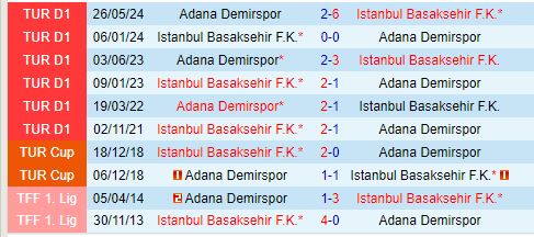 Nhận định Adana Demirspor vs Istanbul Basaksehir 17h30 ngày 41 (VĐQG Thổ Nhĩ Kỳ) 1