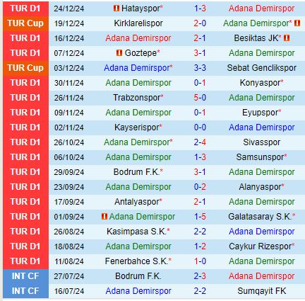 Nhận định Adana Demirspor vs Istanbul Basaksehir 17h30 ngày 41 (VĐQG Thổ Nhĩ Kỳ) 2