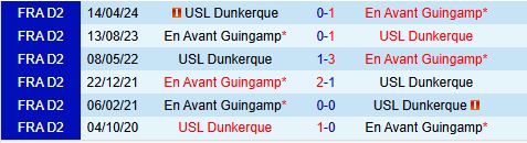 Nhận định Guingamp vs Dunkerque 20h00 ngày 41 (Hạng 2 Pháp 202425) 1