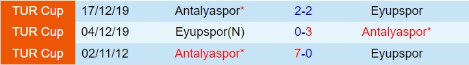 Nhận định Antalyaspor vs Eyupspor 20h00 ngày 41 (VĐQG Thổ Nhĩ Kỳ 202425) 1