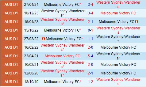 Nhận định Melbourne Victory vs Western Sydney 15h35 ngày 41 (VĐQG Australia) 1