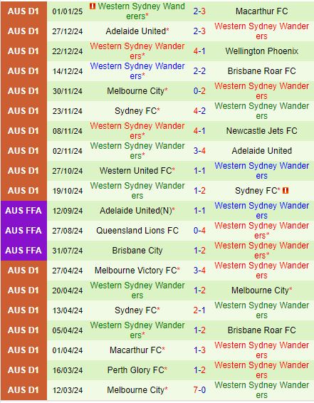 Nhận định Melbourne Victory vs Western Sydney 15h35 ngày 41 (VĐQG Australia) 3