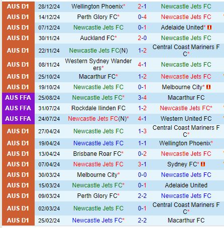 Nhận định Newcastle Jets vs Sydney FC 13h00 ngày 41 (VĐQG Australia) 2