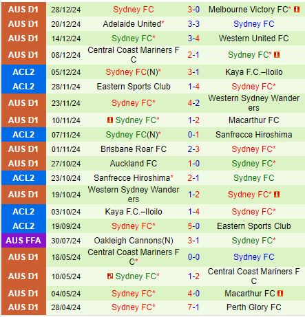 Nhận định Newcastle Jets vs Sydney FC 13h00 ngày 41 (VĐQG Australia) 3