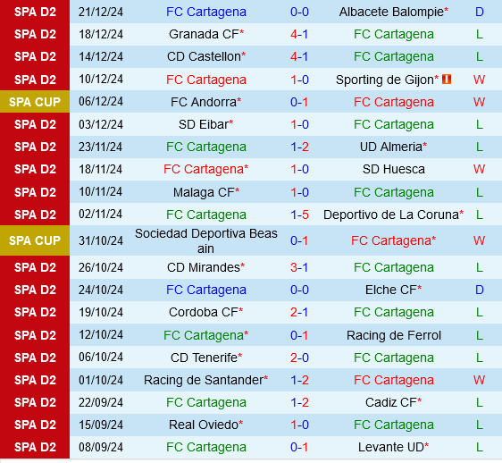 Cartagena vs Leganes