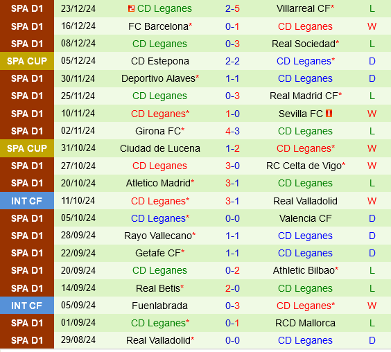 Cartagena vs Leganes