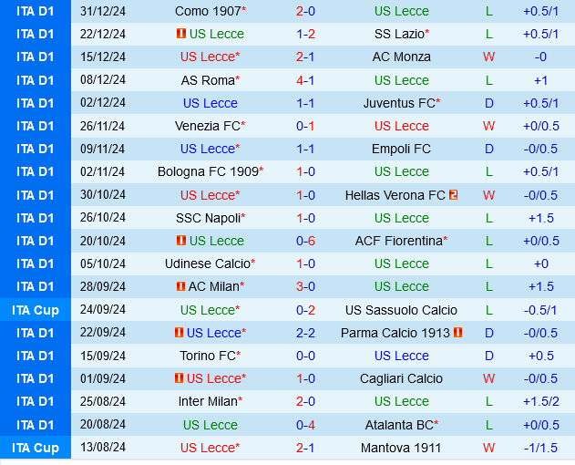 Lecce vs Genoa