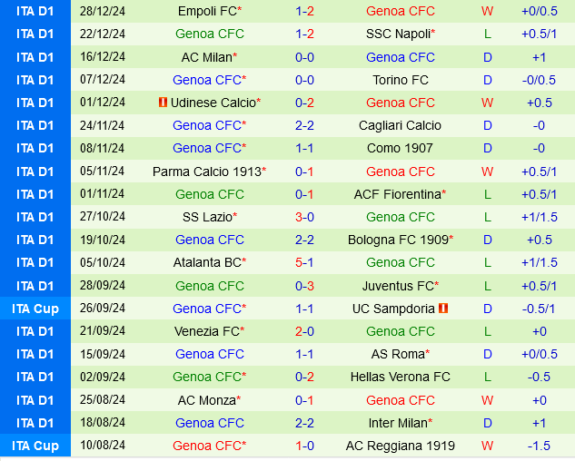 Lecce vs Genoa