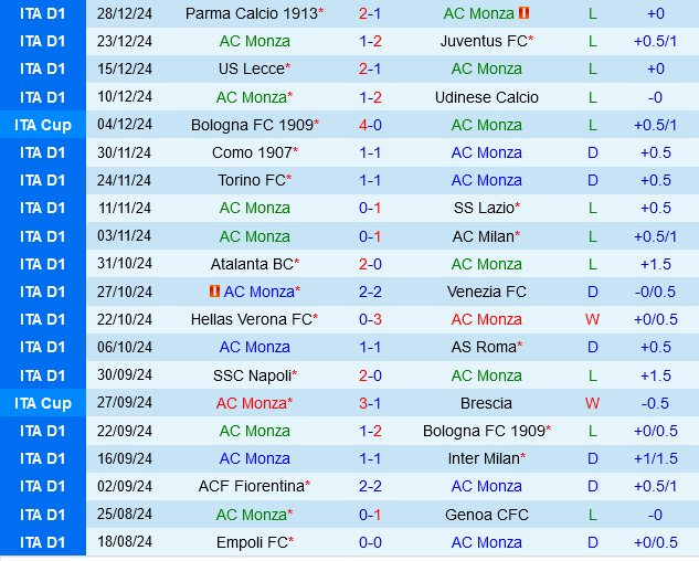 Monza vs Cagliari