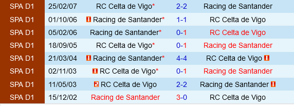 Santander vs Celta Vigo