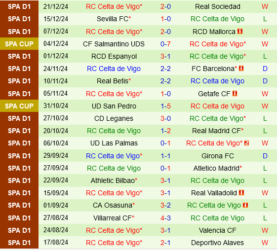 Santander vs Celta Vigo