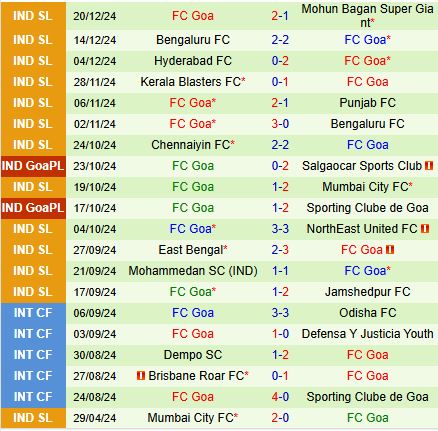 Nhận định Odisha vs Goa 18h30 ngày 41 (VĐQG Ấn Độ 202425) 3