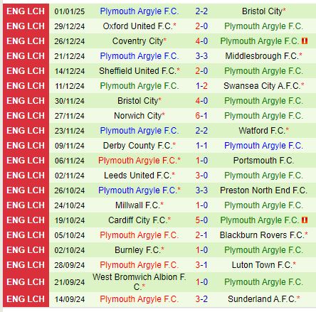 Nhận định Stoke vs Plymouth 19h30 ngày 41 (Hạng Nhất Anh) 3