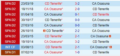 Nhận định Tenerife vs Osasuna 22h30 ngày 41 (Cúp Nhà vua TBN) 1