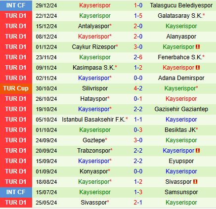 Nhận định Bodrum vs Kayserispor 20h00 ngày 51 (VĐQG Thổ Nhĩ Kỳ 202425) 2