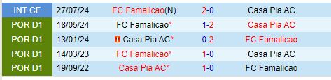 Nhận định Casa Pia vs Famalicao 1h00 ngày 61 (VĐQG Bồ Đào Nha) 1