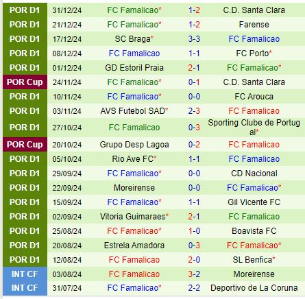 Nhận định Casa Pia vs Famalicao 1h00 ngày 61 (VĐQG Bồ Đào Nha) 3