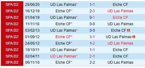 Nhận định Elche vs Las Palmas 18h00 ngày 51 (Cúp Nhà vua TBN) 1