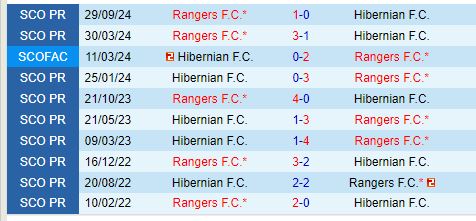 Nhận định Hibernian vs Rangers 19h00 ngày 51 (VĐQG Scotland) 1