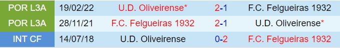 Nhận định Oliveirense vs Felgueiras 18h00 ngày 51 (Hạng 2 Bồ Đào Nha 202425) 1