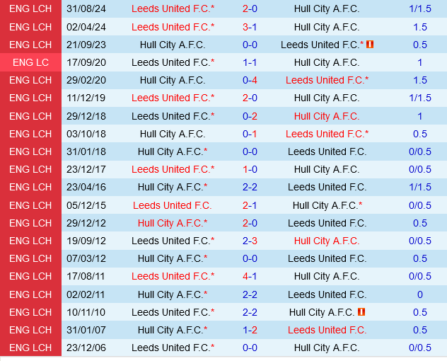 Hull vs Leeds