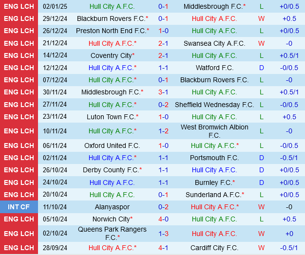 Hull vs Leeds