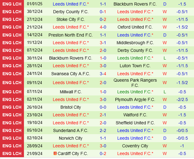 Hull vs Leeds