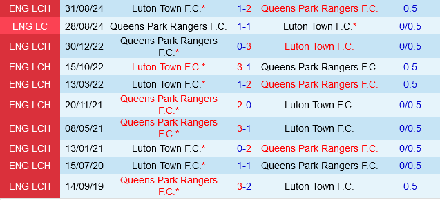 QPR vs Luton