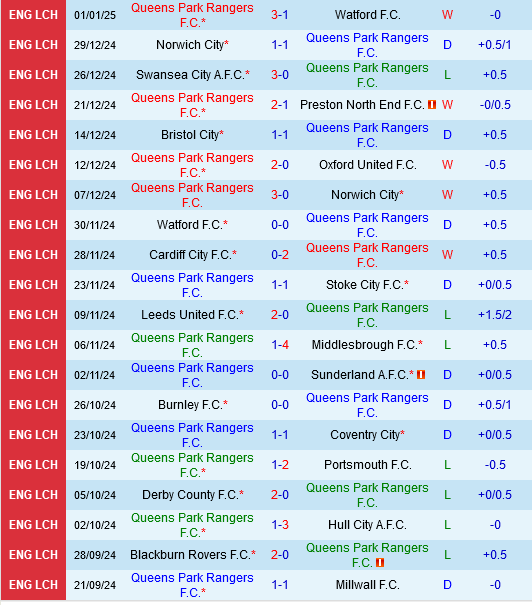 QPR vs Luton