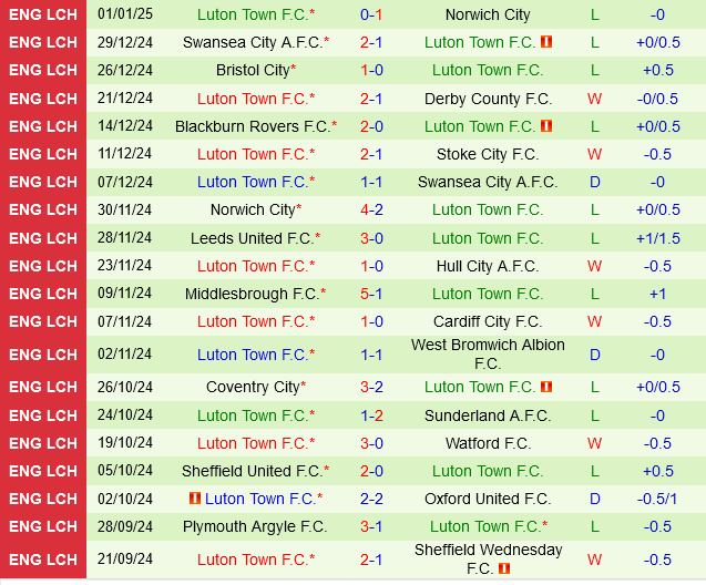 QPR vs Luton